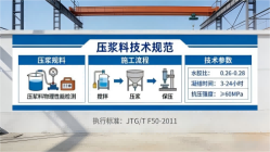 津南本地工厂讲解：说一遍公路压浆料和铁路压浆料的区别