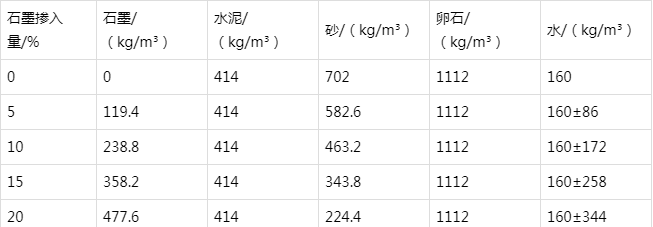 津南防静电水泥砂浆怎么做(附配比及施工方法)